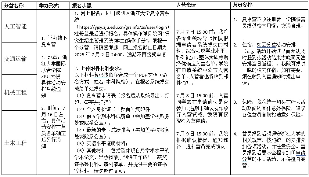 表2